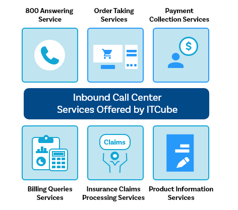 Inbound Call Center Servicesc Offered by ITCube
